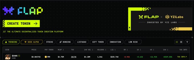 A screenshot of the FLAP decentralized token creation platform's homepage, showing "$DANG" listed as the trending token in first place on the meme coin leaderboard, with a price of $0.004745 and market cap of $4.70M—matching the post's claim that "$DAWG" holds the #1 trending spot.