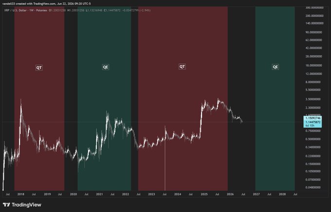 The image shows a colorful chart with a range of colored bars representing different cryptocurrency exchanges such as Ripple, XRP, and others. The x-axis represents time, while the y-axis indicates value or price for each exchange. The title of the post suggests that there is some disruption happening in the world of cryptocurrencies and digital assets.

The chart depicts a rise in the value of these exchanges over time, indicating an upward trend in their prices. This rise can be seen due to several factors such as increased adoption by users or improved technology, which ultimately contributes to the growth and potential for profit in this market.

However, it is crucial to note that interest rates play a significant role in determining the value of digital assets. High-interest rate periods often lead to lower asset values while low-interest rate periods have the opposite effect. This chart provides an overview of current trends in cryptocurrency exchanges and their potential impact on investors or users of these platforms during different interest rate phases.