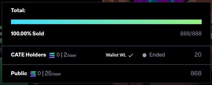 A progress bar dashboard shows 100.00% sold (888/888) with categories for CATE Holders (0 | 2/user) and Public (0 | 25/user) indicating an ended mint with wallet whitelist verification.