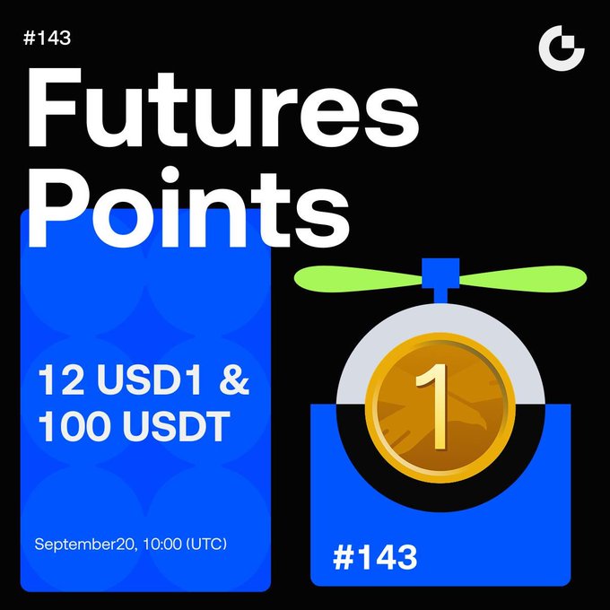 Gate.io Futures Points promotion graphic for event #143, offering '12 USD1 & 100 USDT' on September 20, 10:00 (UTC).