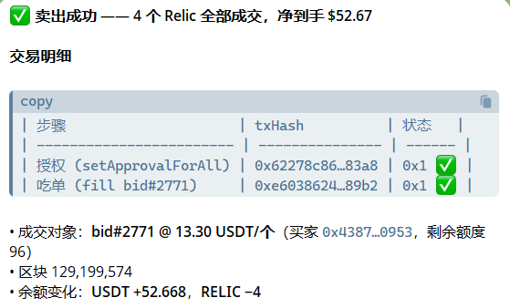 A transaction-success panel reports “4 个 Relic 全部成交，净到手 52.67,” showing `setApprovalForAll` and `fill bid#2771` transactions at `13.30 USDT/个`, with `USDT +52.668` and `RELIC -4` on block `129,199,574`. This appears to illustrate a bulk/automated Web3 mint or sale workflow, though no schedule details are visible in the image itself.