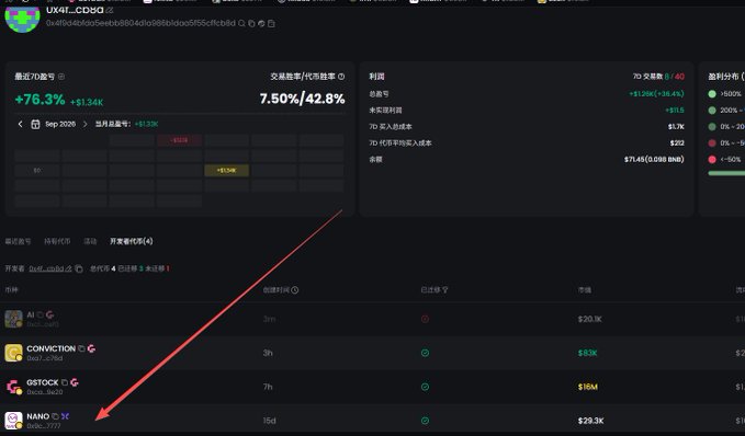 A blockchain analytics interface displays the contract 0x4f...CD8D with a recent transaction list showing purchases of various tokens including AI, CONRCTION, GSTOCK, and NANO, with an arrow pointing to the NANO token entry purchased 15 days ago for $29.3K.