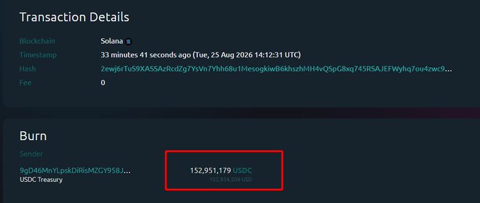 A screenshot of Solana transaction details showing a timestamp of 33 minutes 41 seconds ago (Tue, 25 Aug 2026 14:12:31 UTC) and a 'Burn' of 152,951,179 USDC (122,934,559 USD) from USDC Treasury.