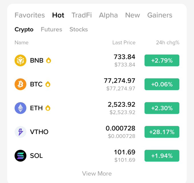 A cryptocurrency price tracker showing BNB at $733.84 (+2.79%), BTC at $77,274.97 (+0.06%), ETH at $2,523.92 (+2.30%), VTHO at $0.000728 (+28.17%), and SOL at $101.69 (+1.94%).