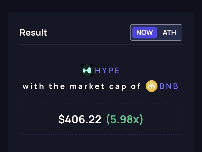 The image shows a screenshot of a website called "Now ath", which appears to be an investment platform for cryptocurrency trading, specifically focusing on Bitcoin. The main focus of the image is a chart that displays the current price of Bitcoin relative to the token's value in US dollars. The chart indicates that the token is currently priced at $4,062.22 or 5,891.23. This information suggests that the token might be a good investment opportunity for those interested in cryptocurrency trading and investing in Bitcoin.
