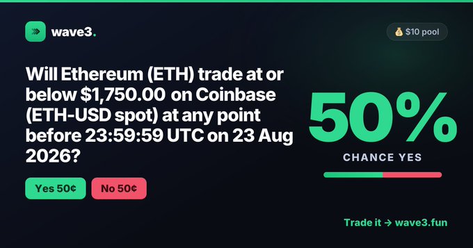 A wave3 prediction market interface asking 'Will Ethereum (ETH) trade at or below $1,750.00 on Coinbase (ETH-USD spot) at any point before 23:59:59 UTC on 23 Aug 2026?' showing a 50% chance Yes with Yes/No 50¢ options and a $10 pool.