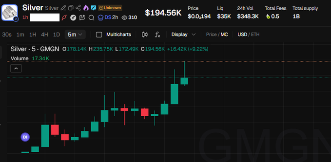 A cryptocurrency trading chart for a token called 'Silver' (pair Silver · GMGN) showing a recent price of $194.56K, up 16.42% (+9.22%).