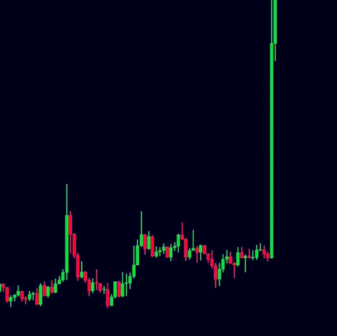 A candlestick stock chart with green and red candles on a dark navy background, showing price action with a sharp upward spike on the right side.