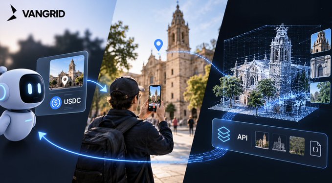 A promotional graphic for VANGRID shows an AI agent, a person photographing a historic church, and a digital 3D reconstruction linked by glowing arrows. Visible labels include “VANGRID,” “USDC,” “API,” and “{},” illustrating an AI-funded USDC bounty for human location-capture work and its submission through an API.
