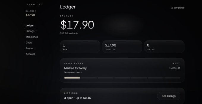 A dark-themed EarnList Ledger dashboard showing a balance of $17.90, 1 run completed, marked for today, and 3 open listings up to $0.45.