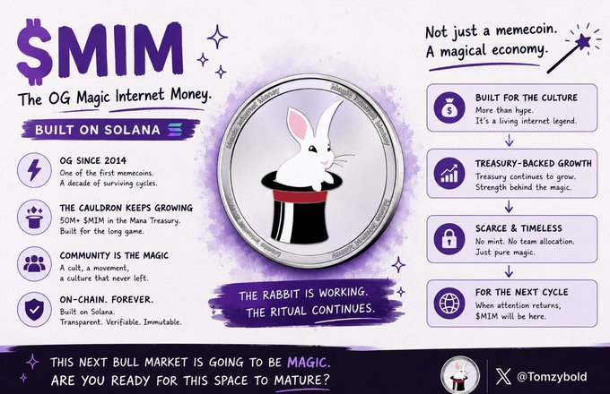 An infographic advertises the cryptocurrency '$MIM' (The OG Magic Internet Money) built on Solana, featuring a rabbit in a top hat and sections including 'BUILT FOR THE CULTURE' and 'TREASURY-BACKED GROWTH', credited to @Tomzybold.