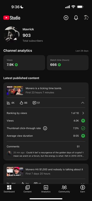 A YouTube Studio analytics screenshot for channel 'Mavrick' showing 903 subscribers, 7.9K views, and top video 'Monero is a ticking time bomb' with 4.0K views.