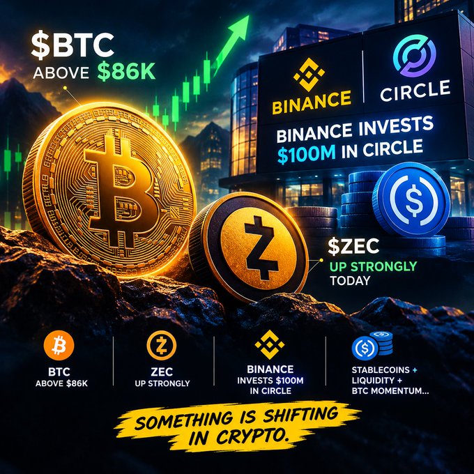 A digital graphic advertises crypto news with the text "$BTC ABOVE $86K", "BINANCE INVESTS $100M IN CIRCLE", "$ZEC UP STRONGLY TODAY", and "SOMETHING IS SHIFTING IN CRYPTO" alongside images of Bitcoin and Zcash coins.