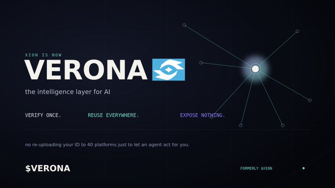 A dark promotional graphic announcing 'XION IS NOW VERONA' with the tagline 'the intelligence layer for AI' and 'VERIFY ONCE. REUSE EVERYWHERE. EXPOSE NOTHING.', referencing the $VERONA token (formerly $XION) and showing a network diagram.