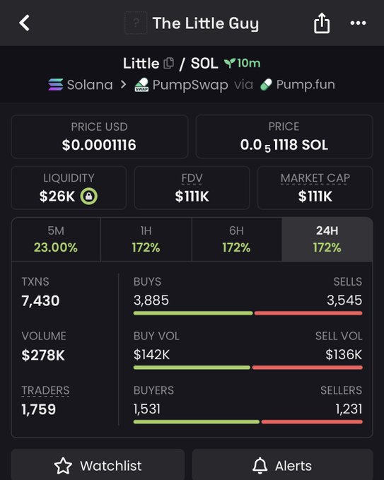 Crypto tracking app showing "The Little Guy" (Little/SOL) token on Solana via PumpSwap/Pump.fun, with a price of $0.0001116, $26K liquidity, $111K FDV, and 172% gains over 24H.