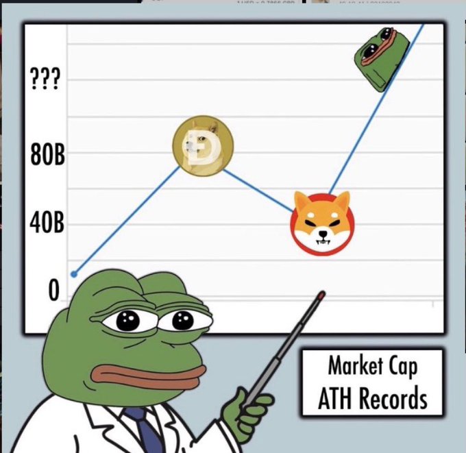 A Pepe the Frog character in a lab coat and tie points a stick at a chart titled 'Market Cap ATH Records' showing a rising line connecting Bitcoin, Shiba Inu, and a small Pepe coin symbol.