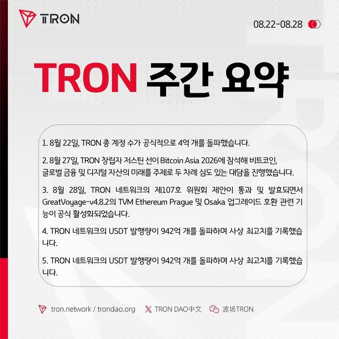 A weekly summary graphic from TRON dated 08.22-08.28 featuring the TRON logo, with five numbered news items in Korean about the network's operations and partnerships, and links to tron.network, trondao.org, and social channels.