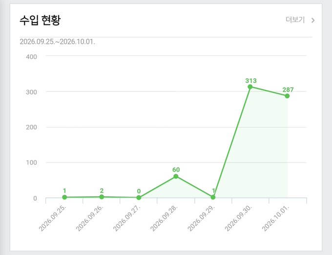 None