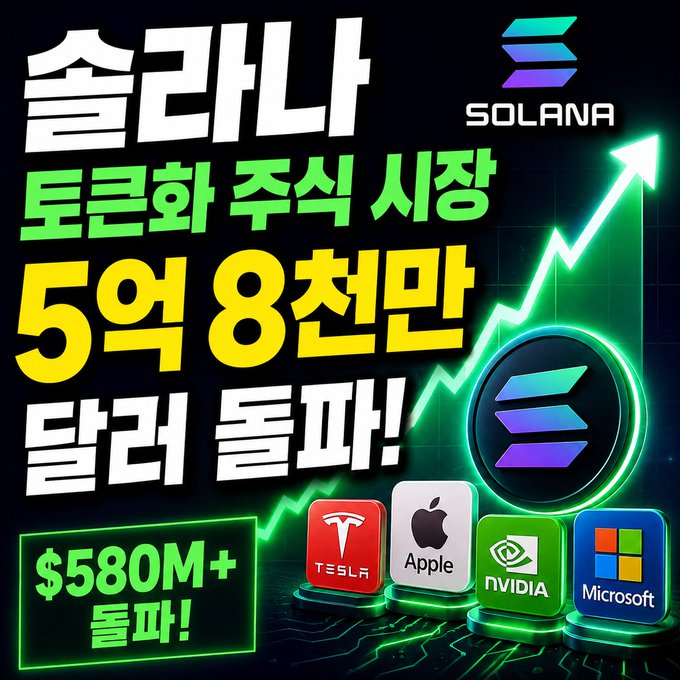 A graphic advertisement in Korean featuring the Solana logo, with text including '솔라나', '토큰화 주식 시장 5억 8천만 달러 돌파!', and '$580M+ 돌파!', alongside icons for Tesla, Apple, NVIDIA, and Microsoft.