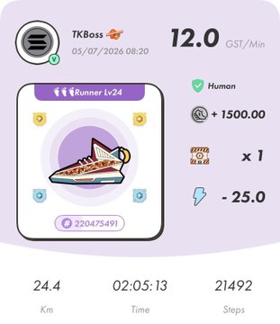 A Runkeeper activity summary for user 'TKBoss' showing 24.4 km in 02:05:13 with 21,492 steps, a 'Runner Lv.24' badge, and stats including 12.0 GST/Min and +1500.00 Human points.