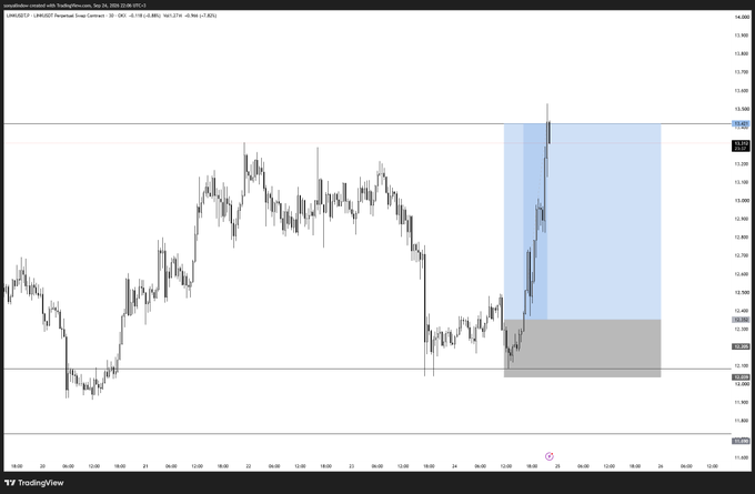 A TradingView candlestick chart for GBPJPY on the 1H timeframe, showing price action with a blue highlighted zone indicating a recent upward move near 188.000.