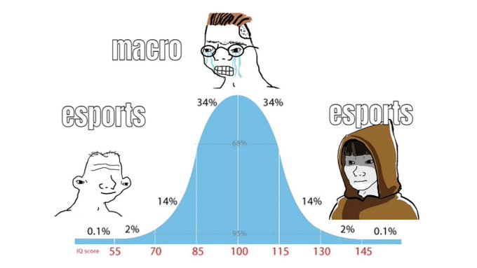 The image features a cartoon depiction of three people wearing glasses, with each person representing a different aspect related to macrometrics or esports. The first person wears glasses and has a sad expression, symbolizing the negative aspects of researching and understanding macrometrics. The second person also wears glasses but has an excited expression, representing the positive side of researching and understanding macrometrics. The third person is wearing a hoodie with a smiley face on it, signifying the popularity or niche aspect of esports markets.