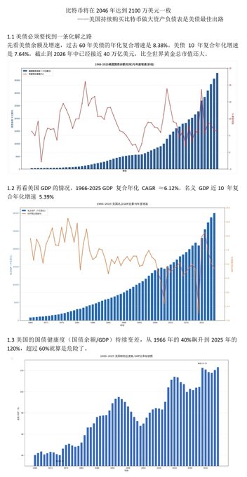 The image shows a graph with three lines, each representing different data points. The first line has a positive slope and goes upwards towards the top of the image, the second line is relatively flat, and the third line descends from left to right on the bottom section of the image. These graphs may be associated with the post titled "Why will Bitcoin reach $21 million per coin in 2046? - America's continued purchase of Bitcoin to expand its balance sheet is the only way out of the US debt crisis!".
