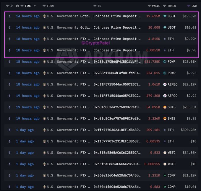 A cryptocurrency transaction log from Arkham showing U.S. Government: FTX and Coinbase Prime Deposits moving various tokens (USDT, ETH, POWR, AERGO, SHIB, WBTC, COMP) with USD values, attributed to @CryptoPatel.