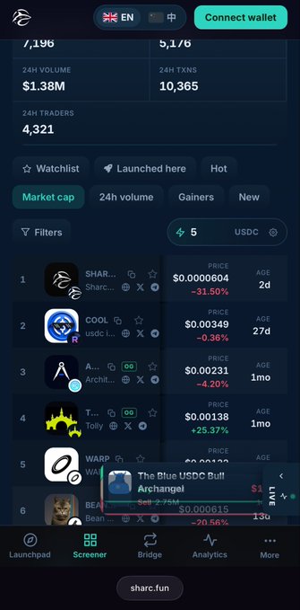 A screenshot of the sharc.fun Screener shows newly launched tokens on Arc, including “COOL” and “Toly,” with prices, age, volume, and market-cap sorting. It supports the post by highlighting the early-launch market being tracked with a freshly funded $1,000 wallet.