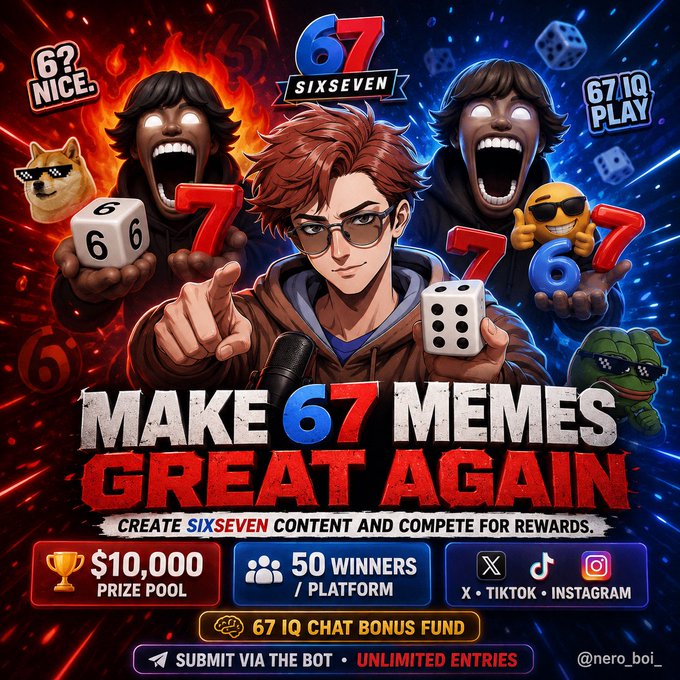 A promotional poster for '67' meme contests with the text 'MAKE 67 MEMES GREAT AGAIN', displaying anime-style characters with dice, a $10,000 prize pool, and mentions of X, TikTok, and Instagram.