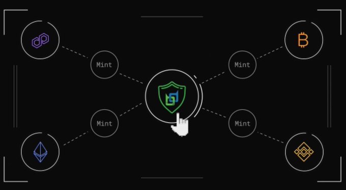 A dark diagram illustrates a multi-chain minting interface with a central shield icon, where a cursor clicks to mint NFTs across connected networks including Polygon, Bitcoin, Ethereum, and BNB.