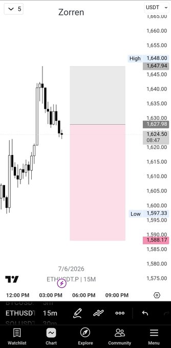 !"ethusds", $1,000, and possibly other information related to short selling strategies.