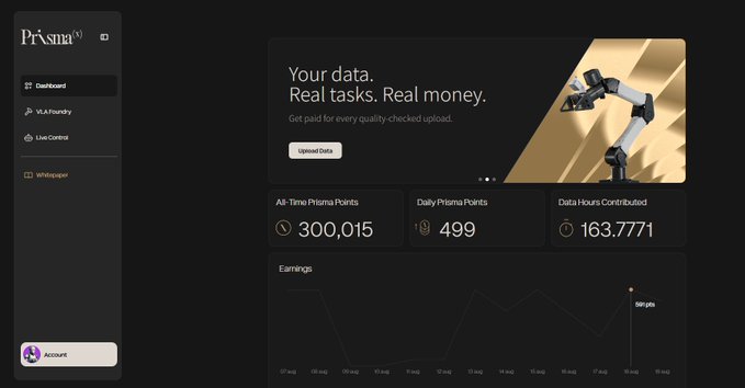 A PrismaX dashboard displays "Your data. Real tasks. Real money" with stats showing 300,015 All-Time Prisma Points, 499 Daily Prisma Points, and 163.7771 Data Hours Contributed, alongside a line graph of earnings and a robotic arm image. The image illustrates the user's milestone of surpassing 300,000 points after a year of consistent participation on the platform, matching their celebration of breaking the 300k point threshold.