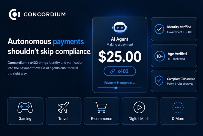 A Concordium promotional graphic stating 'Autonomous payments shouldn't skip compliance,' featuring an AI agent making a $25.00 x402 payment with identity, age, and policy verification badges for gaming, travel, e-commerce, and digital media.