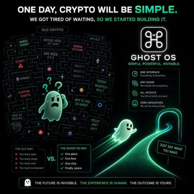 An advertisement for 'GHOST OS' claiming to simplify cryptocurrency, contrasting the complex 'old crypto' with features like 'ONE INTERFACE', 'ANY CHAIN', and 'ZERO HEADACHES'.