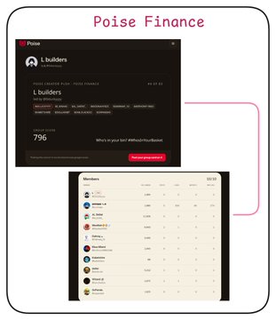 A promotional image for Poise Finance displaying the Lbuilders page on a Stake.com-style interface, showing groups such as 'gamers', 'x_blinders', and 'social list' with member statistics.