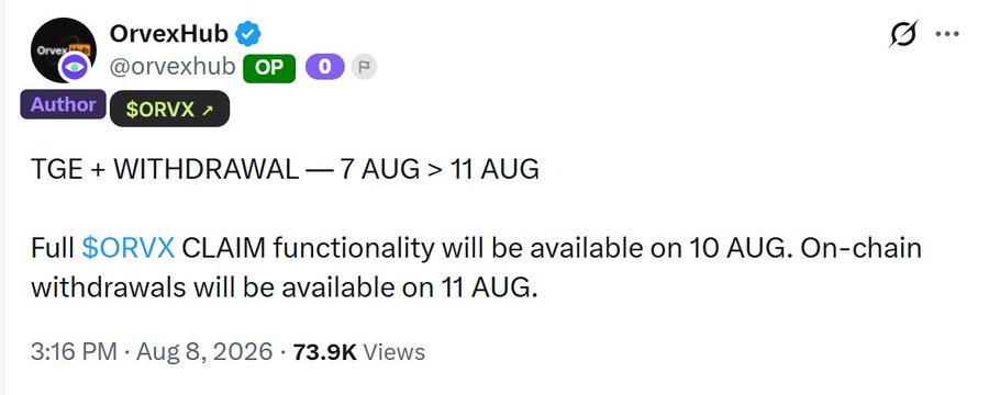 A tweet from verified author OrvexHub (@orvexhub) announcing that the $ORVX TGE will run from August 7–11, with full claim functionality opening on August 10 and on-chain withdrawals available on August 11, 2026. The post has gained 73.9K views and provides key dates for the token generation event.