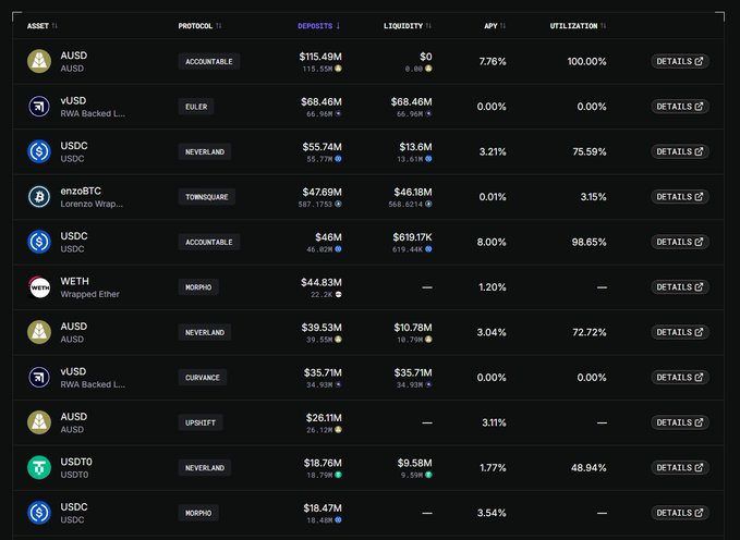The image shows a closeup of an Excel spreadsheet, with various tables displayed against a black background. One table specifically highlights yields from some assets on Sunday. The chart displays different asset names and their corresponding yields. At least two of these assets are Bitcoin and Ether. The text in the image suggests that there is information about whether Sunday is a good day for checking yield-bearing assets, possibly providing insights into trading opportunities for the viewer.