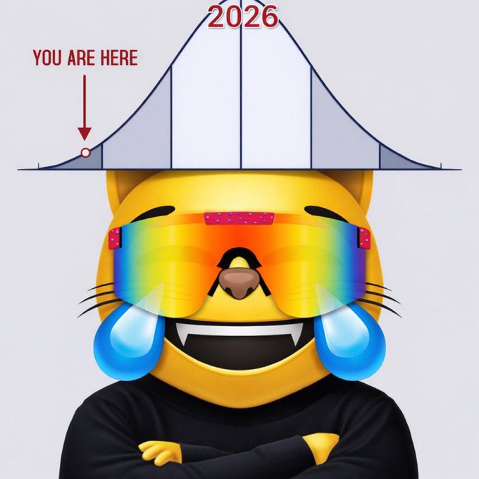 A yellow cat emoji wearing rainbow sunglasses and tears of joy is shown beneath a distribution curve graph labeled '2026' with an arrow pointing to 'YOU ARE HERE' at the far left tail.