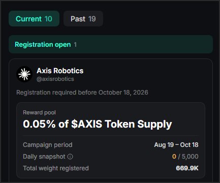 A dashboard displays the current Axis Robotics ($AXIS) token staking campaign, showing a reward pool of 0.05% of $AXIS Token Supply, a campaign period from August 19 to October 18, and 669.9K total weight registered toward the 5,000 daily snapshot target. Registration is required before October 18, 2026, with 10 current and 19 past campaigns tracked.