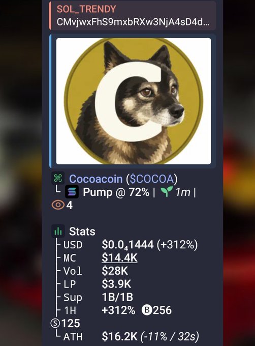 Cocoacoin ($COCOA) token statistics on a Telegram tracker showing a 312% pump with $14.4K market cap and $0.0,1444 USD price.