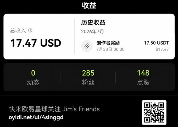 A screenshot of the OKX earnings dashboard showing total revenue of 17.47 USD, including a creator reward of 17.50 USDT from July 30, with 285 followers and 148 likes, and a QR code inviting users to join "Jim's Friends" community at oyidl.net/ul/4singgd. The image directly illustrates the creator's post celebrating their first earnings from OKX's creator rewards program, matching the mentioned income from joining the @misaENFP community.