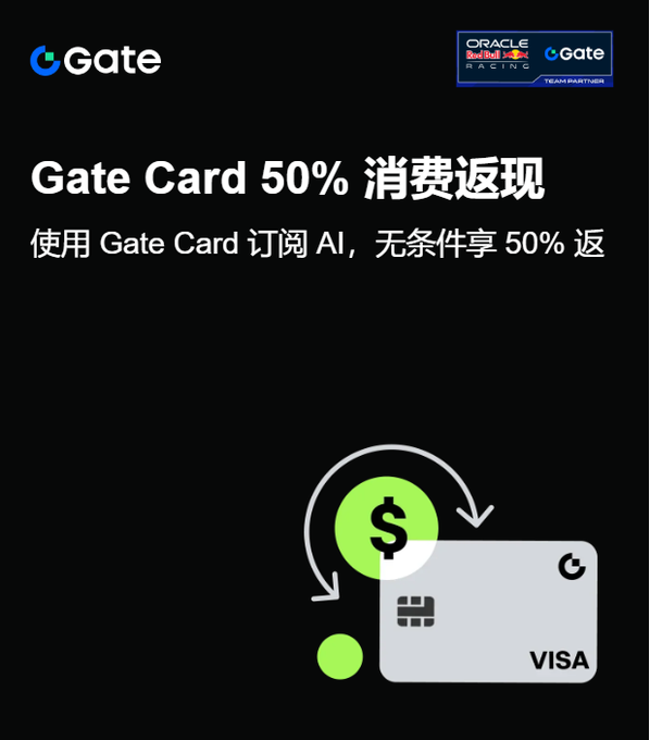 A black promotional graphic for 'Gate' featuring 'Gate Card 50% 消费返现' (50% cashback) text, explaining that using the Gate Card to subscribe to AI offers an unconditional 50% return, with a VISA card illustration and Oracle Red Bull Racing partnership logos.