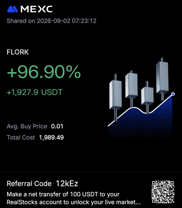 A MEXC trading app screenshot showing FLORK with a +96.90% gain (+1,927.9 USDT), Avg. Buy Price 0.01, Total Cost 1,989.49, shared on 2026-09-02, with a referral code '12kEz'.