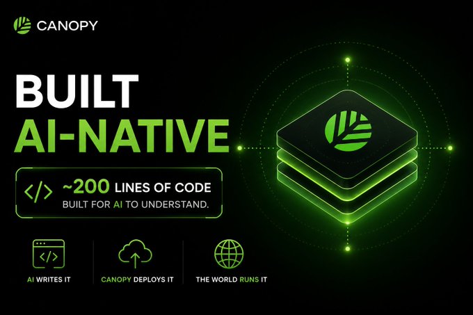 The image is a promotional graphic for Canopy ("CNPYNetwork") featuring a dark background with green accents, highlighting their AI-native blockchain with bold text "BUILT AI-NATIVE" and "~200 LINES OF CODE BUILT FOR AI TO UNDERSTAND." Three icons at the bottom illustrate the workflow: "AI WRITES IT," "CANOPY DEPLOYS IT," and "THE WORLD RUNS IT," visually reinforcing the post's message about Canopy's minimalist L1 architecture designed to fit within an AI model's working context.