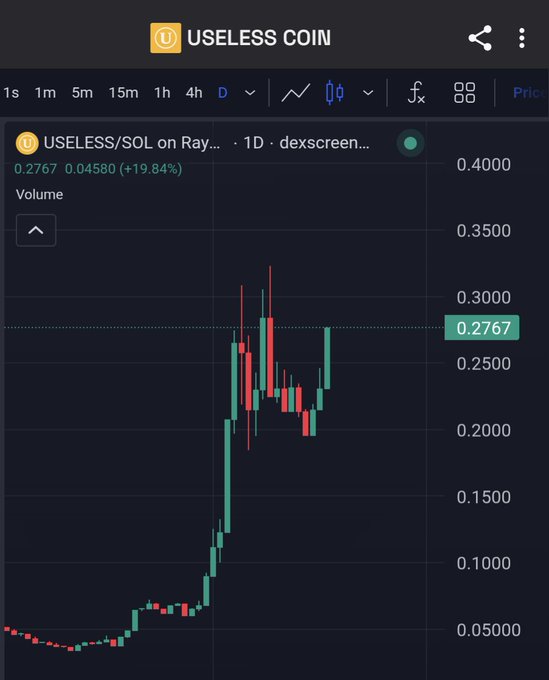 A cryptocurrency chart showing the "USELESS COIN" (USELESS/SOL) token on Raydium with a price of 0.2767 and a +19.84% gain over 1 day.