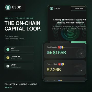 A promotional graphic for USDD 2.0 highlights its "On-Chain Capital Loop" feature, showcasing three core actions—Mint, Convert, and Earn—with current metrics displaying a total supply of $1.55B and a protocol TVL of $2.26B. The design visually reinforces the accompanying post's message that USDD is evolving beyond a simple stablecoin into a broader capital deployment ecosystem.