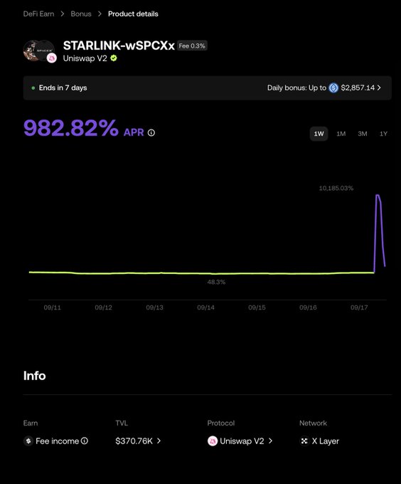 A DeFi Earn product details page for STARLINK-wSPCXx on Uniswap V2 shows a 982.82% APR, an ends in 7 days timer, and a chart showing APR spikes including 10,185.03% and 48.3% between 09/11 and 09/17.