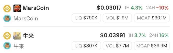 Cryptocurrency listing showing MarsCoin at $0.03017 with -10% 24H change and LIQ $790K, VOL $1.9M, MCAP $30.1M, alongside another token labeled 牛来 at $0.03991.