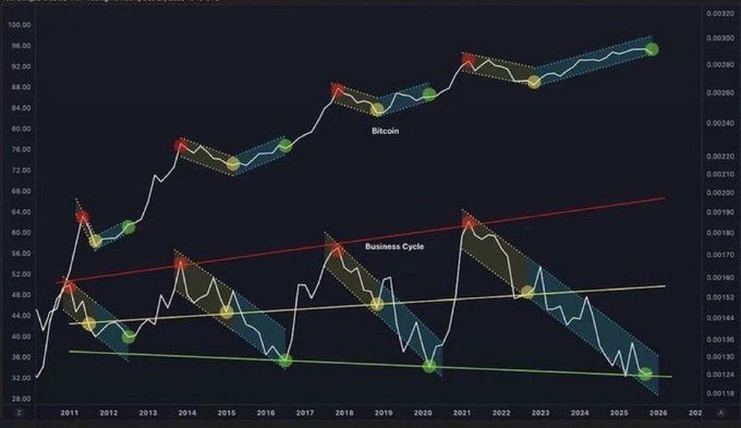 The image is a graph with a blue line that shows the price of Bitcoin over time, which ranges from 2011 to 2020. A black box is located below this line, containing text about Bitcoin prices during those years. The title of the graph reads "15年の歴史が示すように、ビットコインはこれから急騰するだろう". This information can help us understand how Bitcoin's value has changed over time and possibly make decisions about investing or trading in Bitcoins.